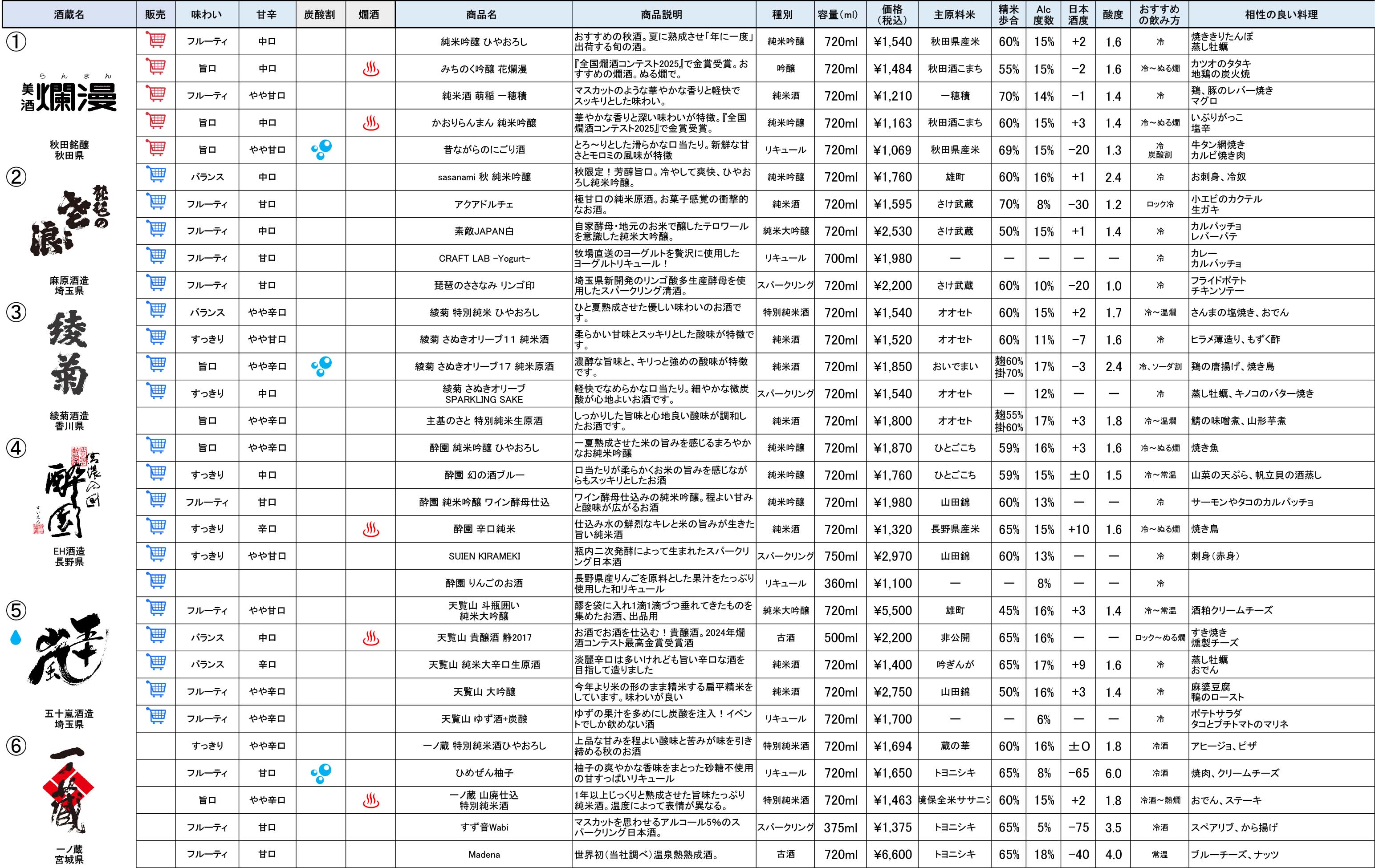 第29åłžå™„é–™ã…Łã‡§ã‡¹ä¸�çł®